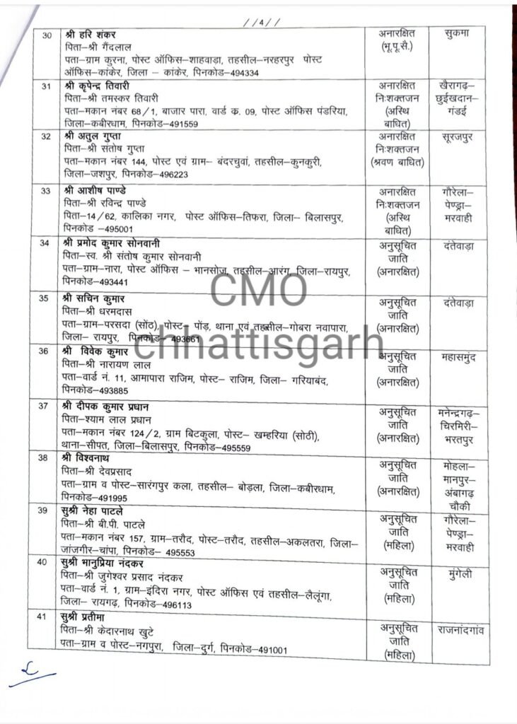 2 1 प्रदेश में 74 खाद्य निरीक्षकों की नियुक्ति, राज्य शासन द्वारा जारी हुआ आदेश