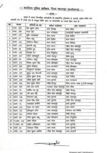 2 CG TRANSFER : पुलिस विभाग में बड़ी संख्या में हुआ तबादला, 64 पुलिसकर्मियों को किया इधर से उधर, देखें पूरी लिस्ट