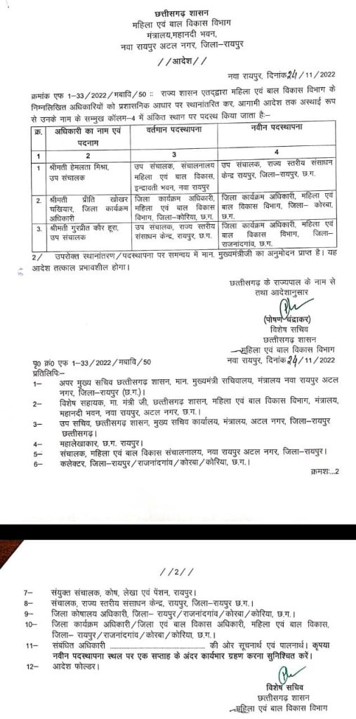 2 CG Transfer: महिला एवं बाल विकास विभाग के अधिकारियों का हुआ तबादला, आदेश जारी