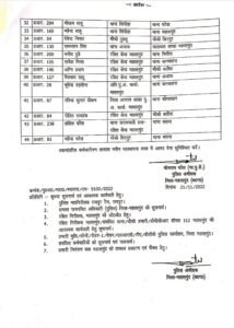 3 CG TRANSFER : पुलिस विभाग में बड़ी संख्या में हुआ तबादला, 64 पुलिसकर्मियों को किया इधर से उधर, देखें पूरी लिस्ट