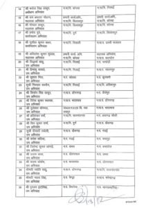 2 CG TRANSFER BREAKING : बड़े पैमाने पर अधिकारियों-कर्मचारियों का तबादला, आदेश जारी…