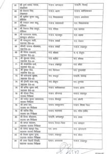 4 1 CG TRANSFER BREAKING : बड़े पैमाने पर अधिकारियों-कर्मचारियों का तबादला, आदेश जारी…