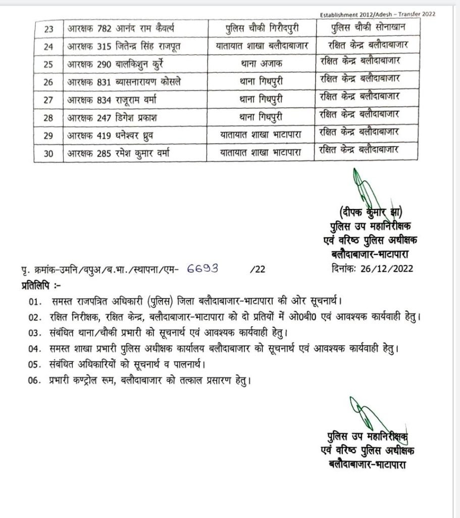 transfer Police Transfer : पुलिसकर्मियों का बड़े पैमाने पर हुआ तबादला, SSP ने किया आदेश जारी … देखें लिस्ट