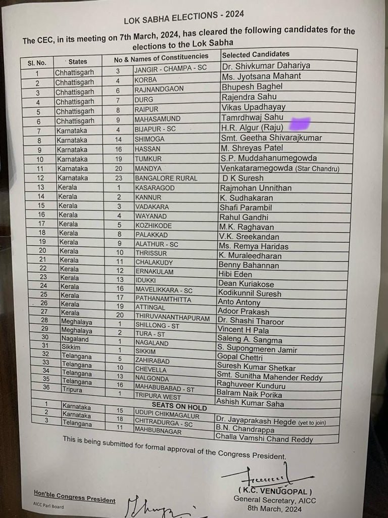 c039f8a3 be3b 43ac b1fa 63bcb9ec8ae2 कॉंग्रेस पार्टी ने लोकसभा 2024 के उम्मीदवारों की लिस्ट जारी कर दी