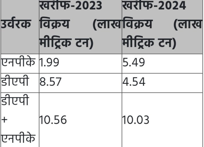 1001000806 कालाबाजारी करने वालों से सख्ती से निपटेगी सरकार : मुख्यमंत्री डॉ. यादव