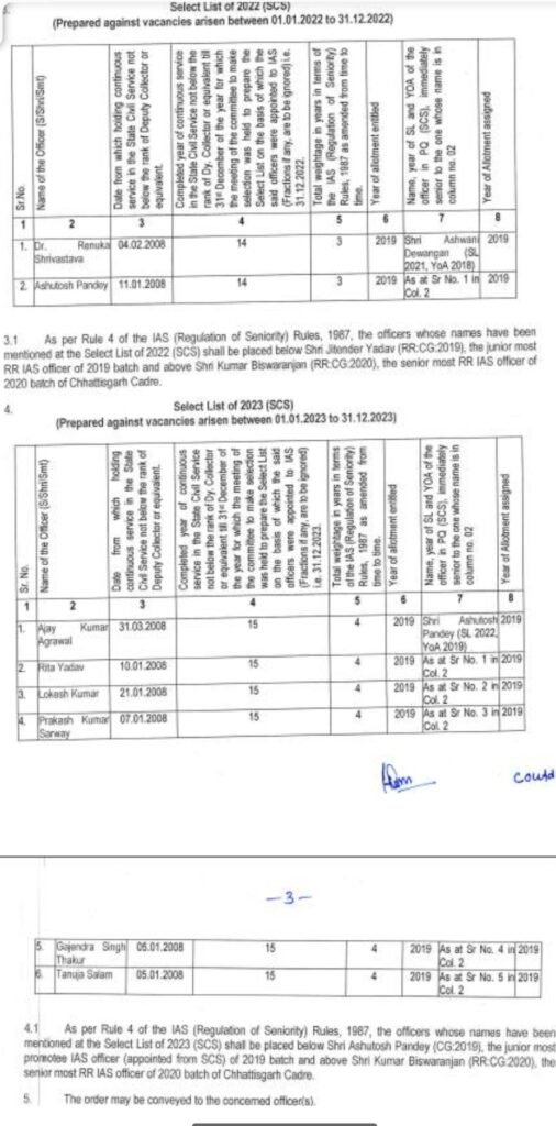 1002880961 IAS पदोन्नत 10 अधिकारियों को किया गया बैच आबंटन,देखिए लिस्ट