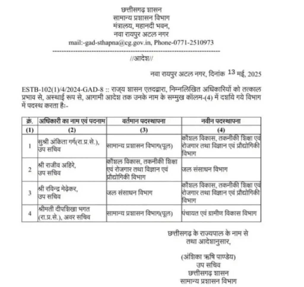 Transfer Breking: मंत्रालय के 4 अधिकारियों को मिली नई पदस्थापना,आदेश जारी 2 1003712350 Transfer Breking: मंत्रालय के 4 अधिकारियों को मिली नई पदस्थापना,आदेश जारी
