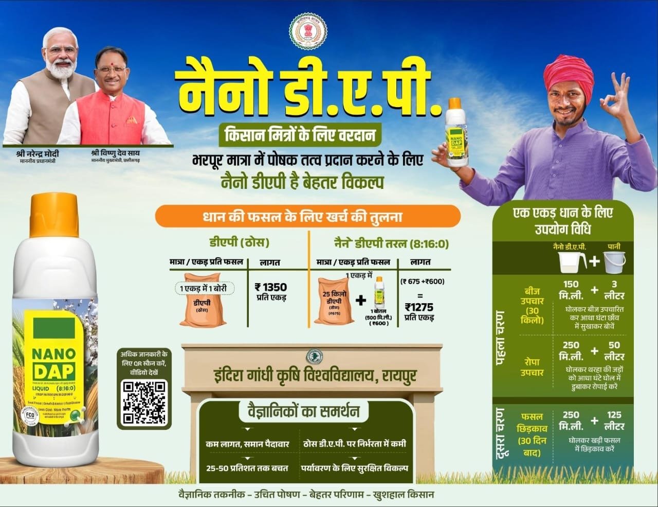 ff57d7eb cbe1 4c12 a5fd 7e64aa2ae0ce नैनो डीएपी किसानों के लिए ठोस डीएपी उर्वरक का स्मार्ट विकल्प