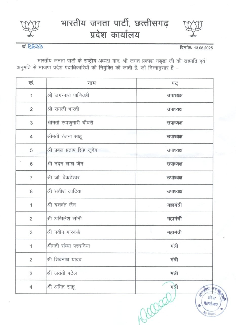 प्रदेश अध्यक्ष की नई टीम तैयार, संतोष पांडे बने मुख्य प्रवक्ता, हेमंत पाणिग्रही को मिला प्रदेश मीडिया संयोजक का पद 2 e81e34fd a94a 4413 8242 990db9f464a8 प्रदेश अध्यक्ष की नई टीम तैयार, संतोष पांडे बने मुख्य प्रवक्ता, हेमंत पाणिग्रही को मिला प्रदेश मीडिया संयोजक का पद