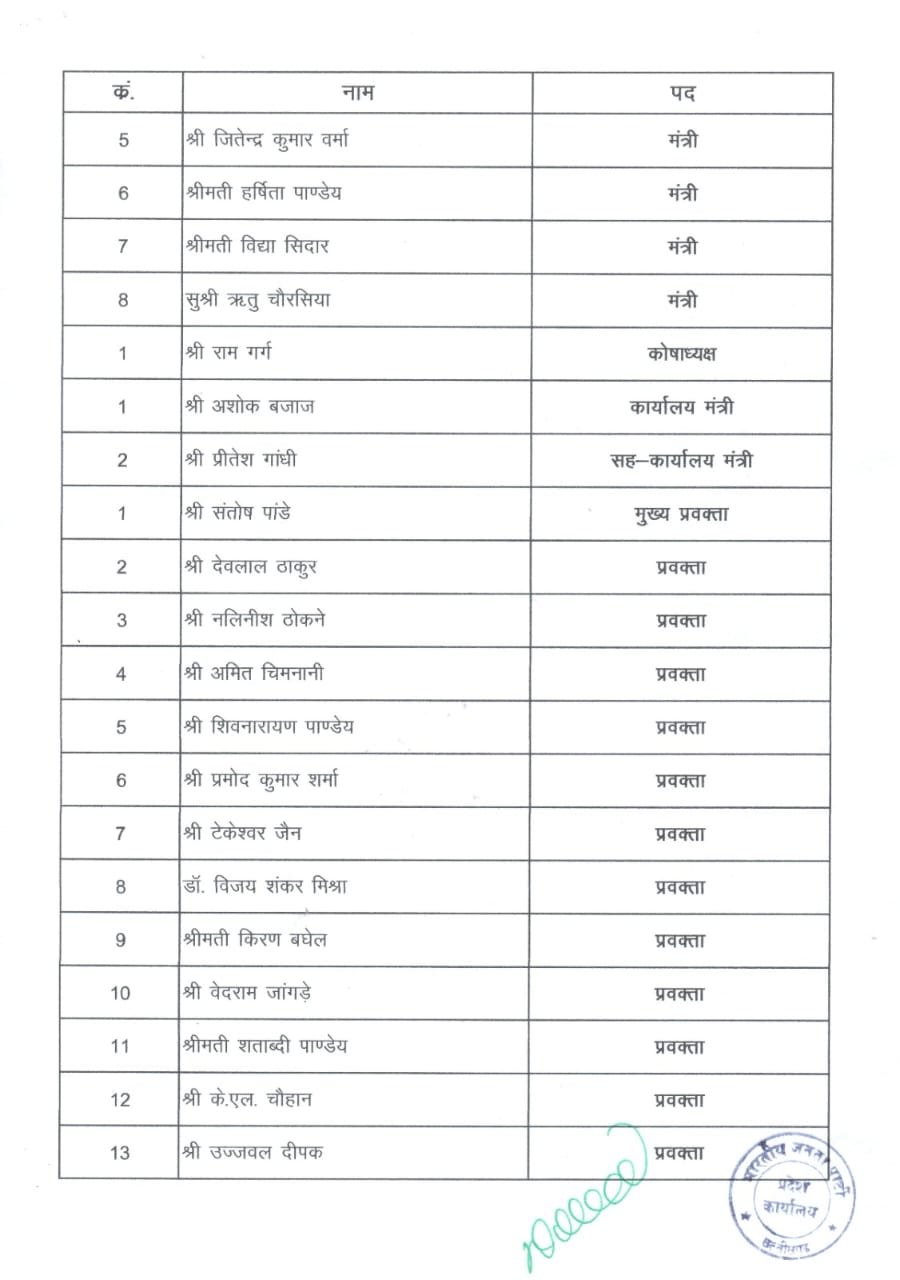 प्रदेश अध्यक्ष की नई टीम तैयार, संतोष पांडे बने मुख्य प्रवक्ता, हेमंत पाणिग्रही को मिला प्रदेश मीडिया संयोजक का पद 3 e9fb72a1 21f7 4679 a4df 6c4f83e03a6d प्रदेश अध्यक्ष की नई टीम तैयार, संतोष पांडे बने मुख्य प्रवक्ता, हेमंत पाणिग्रही को मिला प्रदेश मीडिया संयोजक का पद