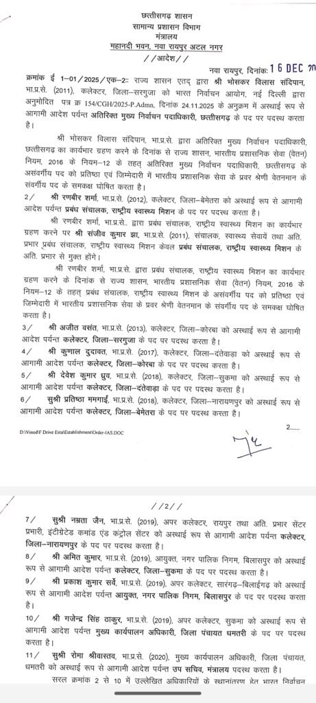 1006253621 IAS Transfer : छत्तीसगढ़ में बदले गए कई कलेक्टर,आदेश जारी