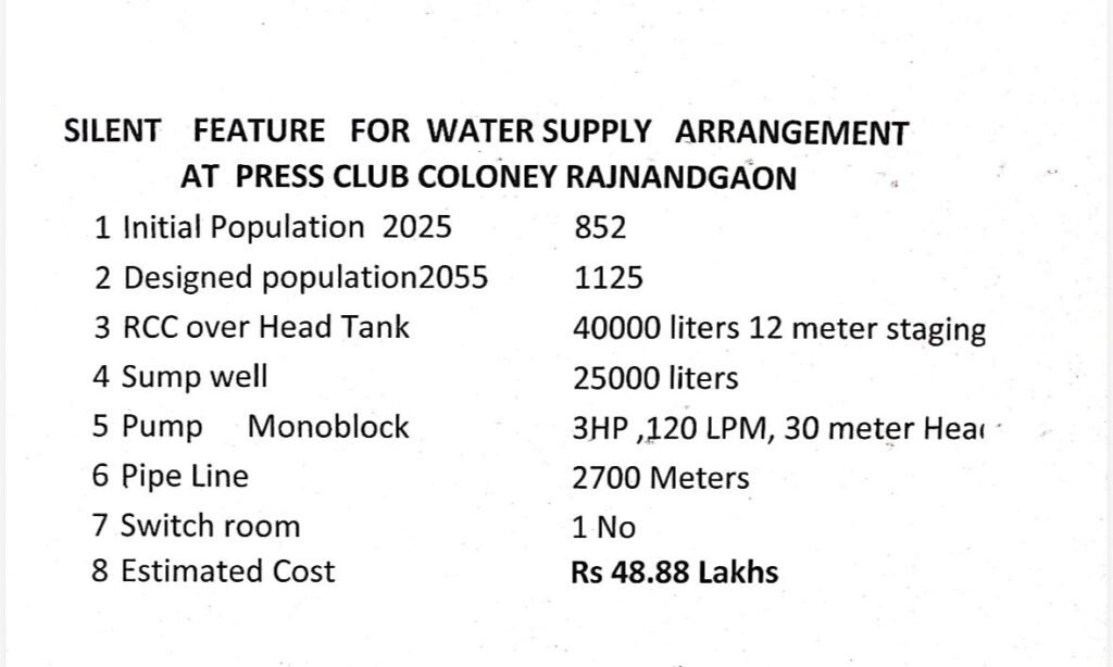 1006275804 विधानसभा अध्यक्ष डॉ. रमन सिंह के प्रयासों से पत्रकार कॉलोनी में पेयजल कार्य हेतु 48.88 लाख स्वीकृत