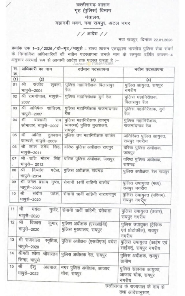 1006586356 छत्तीसगढ़ में बड़ा प्रशासनिक फेर बदल,डॉ संजीव शुक्ला बने राजधानी के पहले पुलिस कमिश्नर