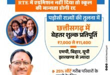 IMG 20260406 WA0790 आर.टी.ई. के तहत प्रवेश न देने वाले निजी विद्यालयों की मान्यता होगी रद्द