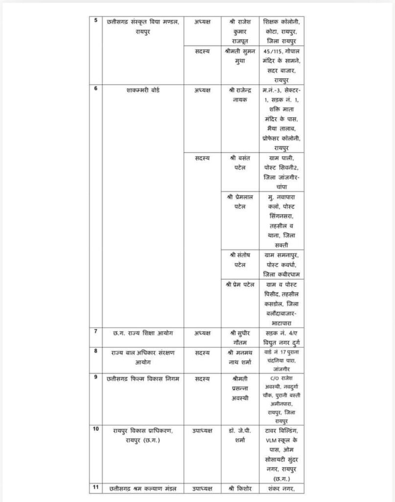 1008402538 प्रदेश के विभिन्न निगम ,मंडल आयोग के अध्यक्ष, उपाध्यक्ष, सदस्यों की नियुक्ति आदेश जारी ,ममता साहू को मिला राज्य महिला आयोग
