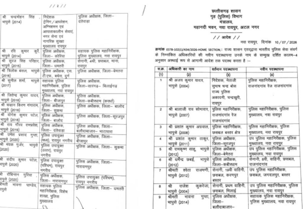 Transfer Breking: पुलिस महकमे में बड़ा फेरबदल,24 अधिकारियों का हुआ तबादल 2 1008444088 Transfer Breking: पुलिस महकमे में बड़ा फेरबदल,24 अधिकारियों का हुआ तबादल