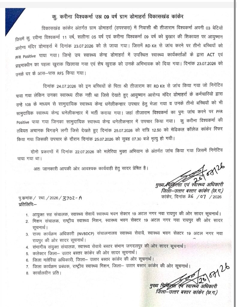 1008673784 मलेरिया के विरुद्ध सतर्क स्वास्थ्य अमला: कांकेर में जांच, उपचार और निगरानी लगातार जारी