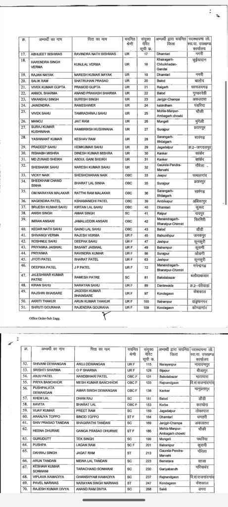 लोक स्वास्थ्य यांत्रिकी विभाग में 111 उप अभियंताओं की नियुक्ति 3 1009044295 लोक स्वास्थ्य यांत्रिकी विभाग में 111 उप अभियंताओं की नियुक्ति