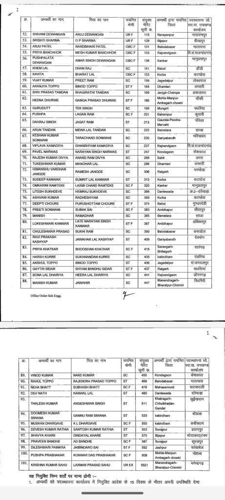 लोक स्वास्थ्य यांत्रिकी विभाग में 111 उप अभियंताओं की नियुक्ति 4 1009044296 लोक स्वास्थ्य यांत्रिकी विभाग में 111 उप अभियंताओं की नियुक्ति