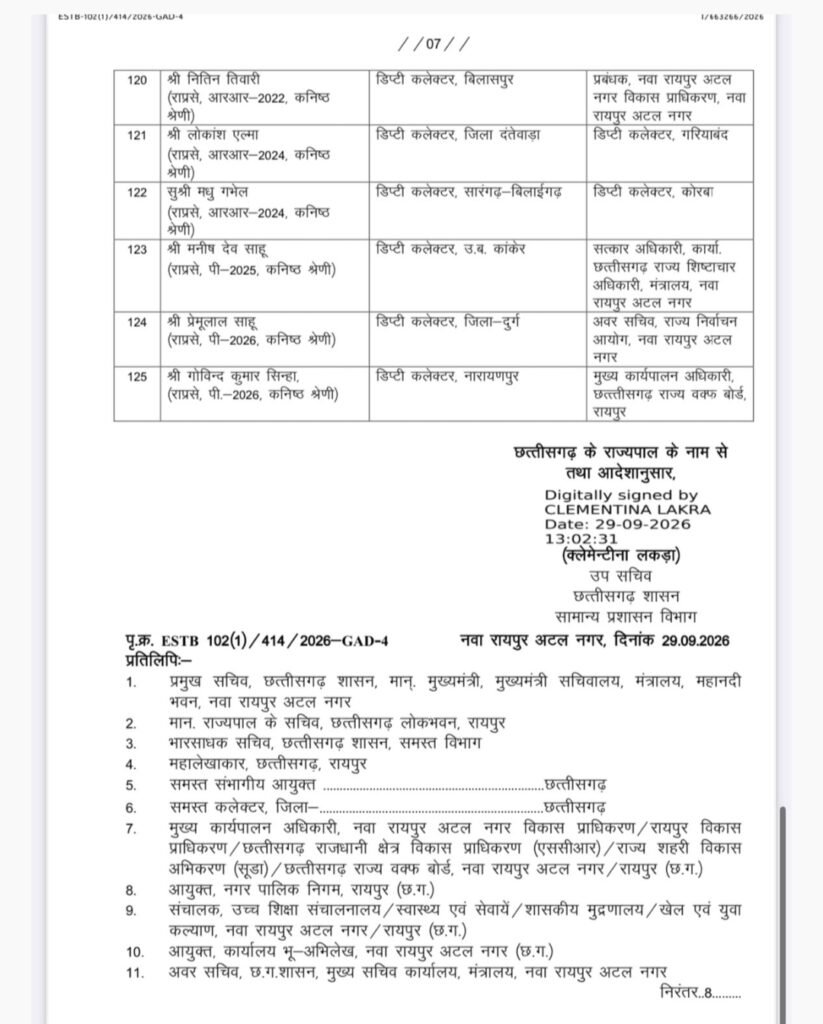 1009459172 BiG Breaking: 125 डिप्टी कलेक्टर का हुआ तबादला ,देखिए सूची