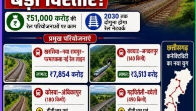 IMG 20261019 WA0454 विशेष लेख: रेल नेटवर्क के विस्तार से बदल रही छत्तीसगढ़ की कनेक्टिविटी