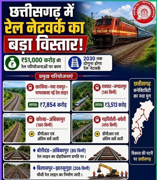 विशेष लेख: रेल नेटवर्क के विस्तार से बदल रही छत्तीसगढ़ की कनेक्टिविटी 1 IMG 20261019 WA0454 विशेष लेख: रेल नेटवर्क के विस्तार से बदल रही छत्तीसगढ़ की कनेक्टिविटी